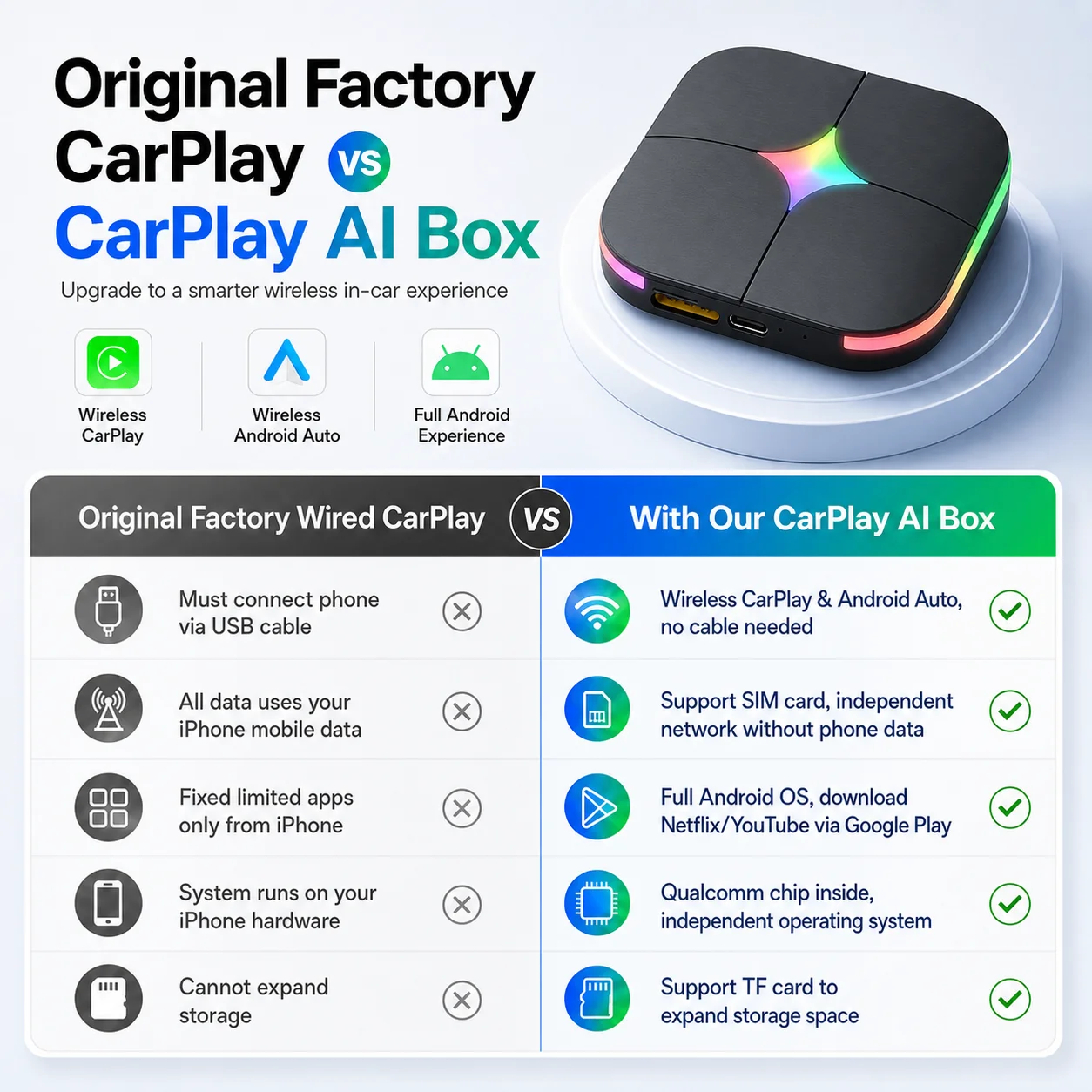 2026Android15 CarPlay Ai Box C - Smartwatch Universal recension och pris